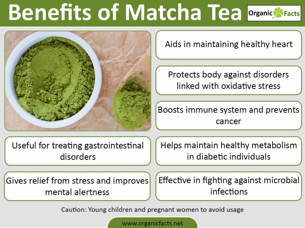 Health Benefits of Matcha in Desserts